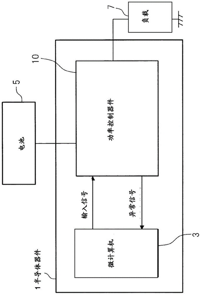 半导体器件的制作方法