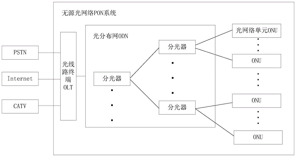 一种端口检测的方法以及装置与流程