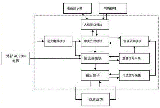 一种便携式差动回路校验仪及校验方法与流程