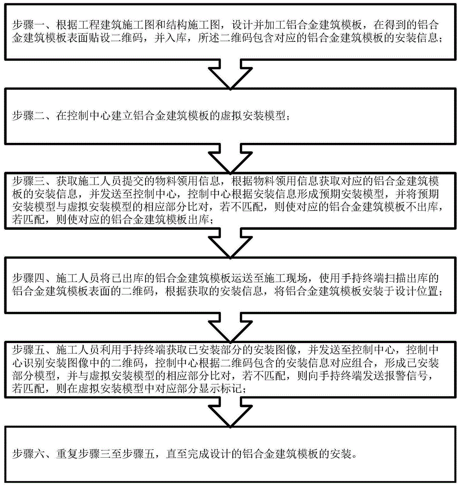 根据获取的安装信息,将铝合金建筑模板安装于设计位置; 步骤五,施工