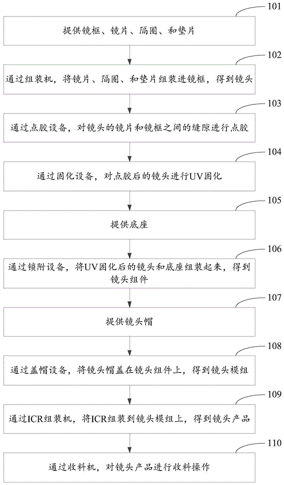 一种镜头加工方法与流程