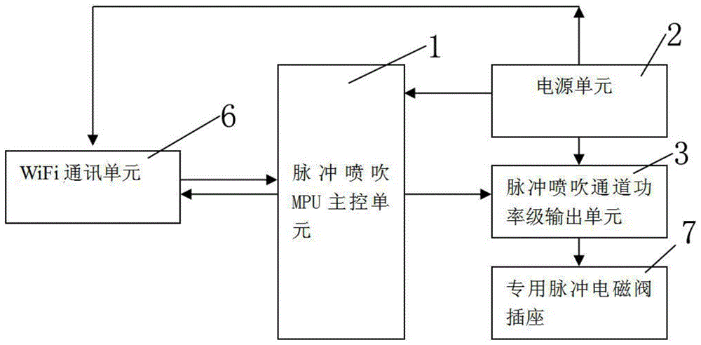 一种袋式除尘器用智能脉冲喷吹控制仪的制作方法