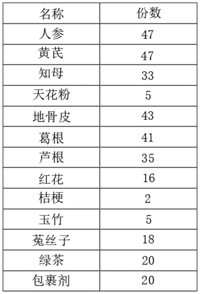 一种治疗糖尿病的中药及其制备方法与流程