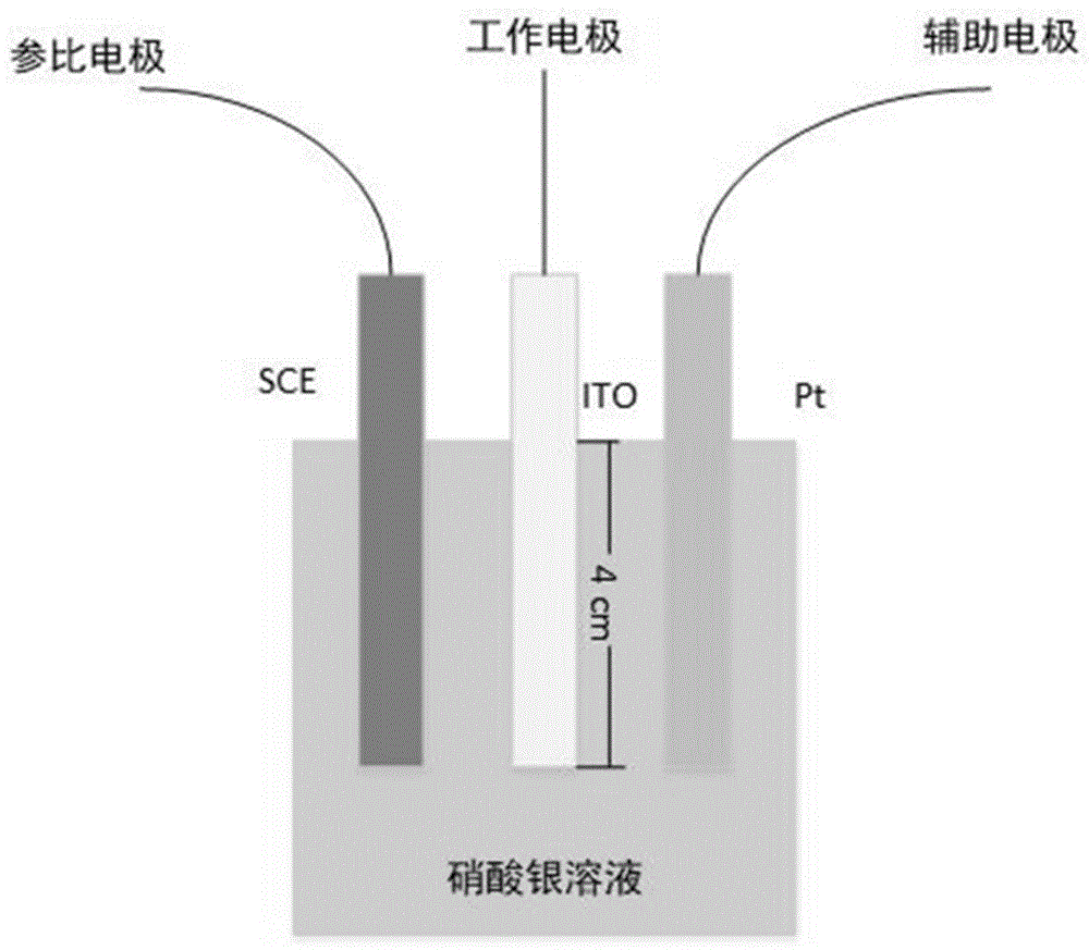 一种基于电化学传感器检测工业废水铅离子含量的方法与流程