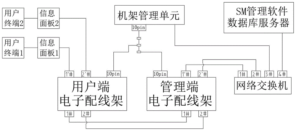 一种智能电子配线架系统的制作方法