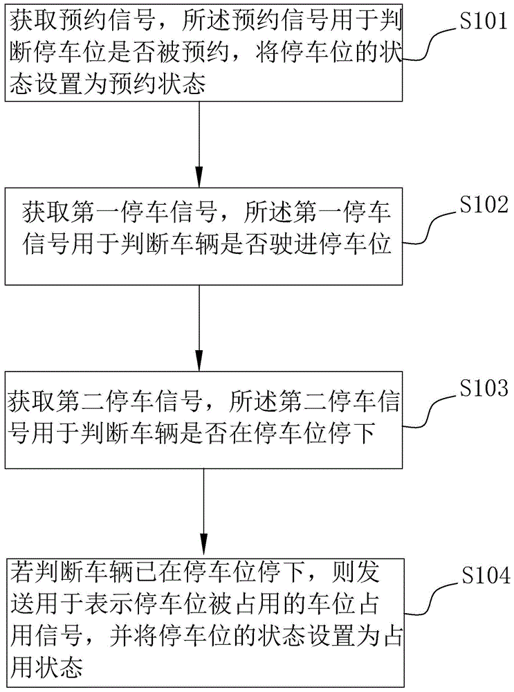 一种停车方法、系统、装置和存储介质与流程