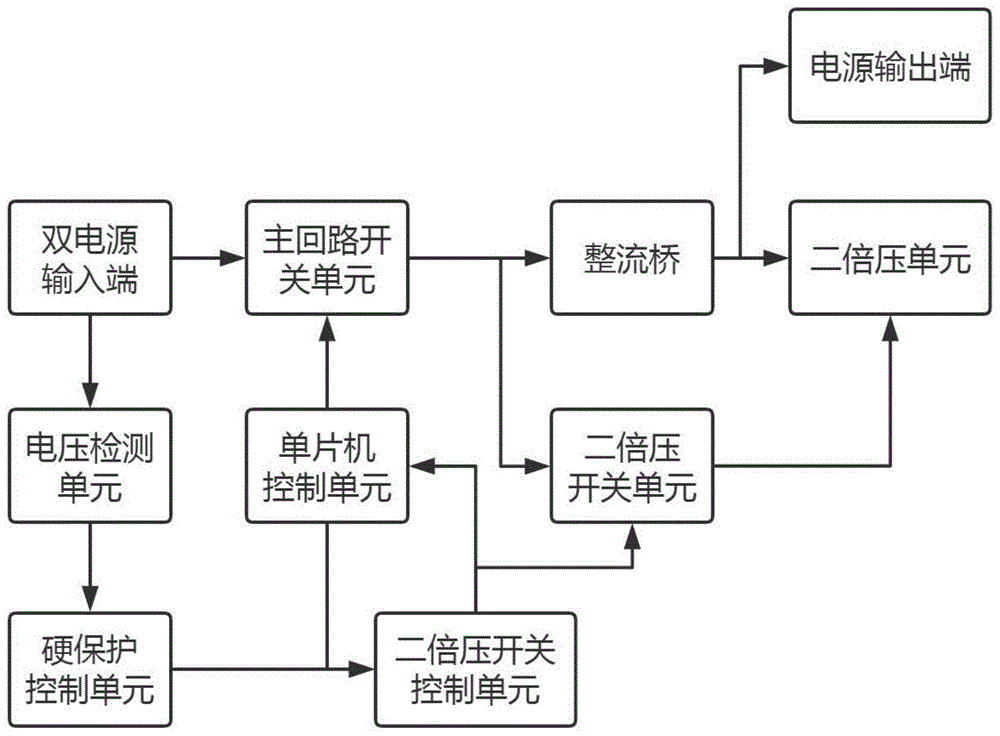 一种焊机电源实现二倍压整流双电源控制的双重保护系统的制作方法