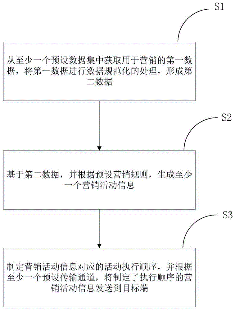 一种数据处理方法及电子设备与流程