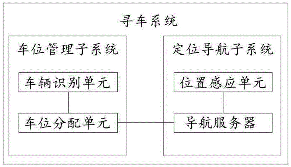 一种寻车系统及寻车方法与流程