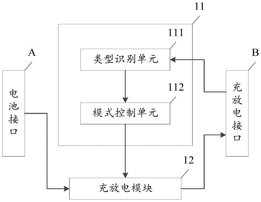 车辆充放电控制装置、方法及车辆与流程