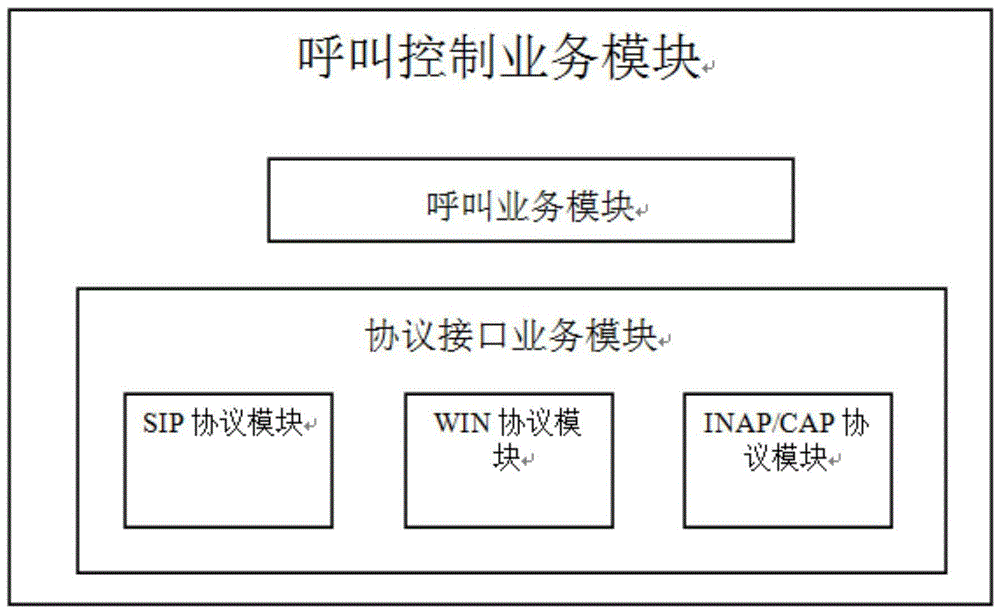 一种支持WIN、INAP、SIP通信协议的测试系统的制作方法