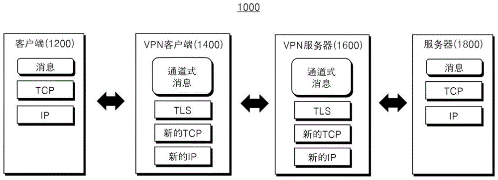 用于执行虚拟专用网络功能的片上系统及包含该片上系统的系统的制作方法