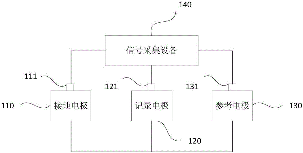 一种皮肤干电极的制作方法