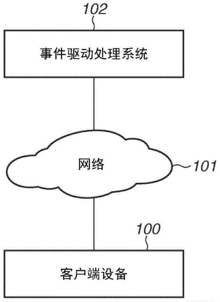 处理系统和方法与流程