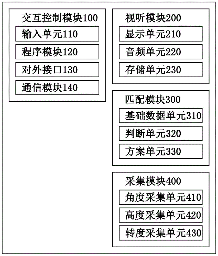 颈部可穿戴设备、颈部可穿戴系统及其交互平台的制作方法