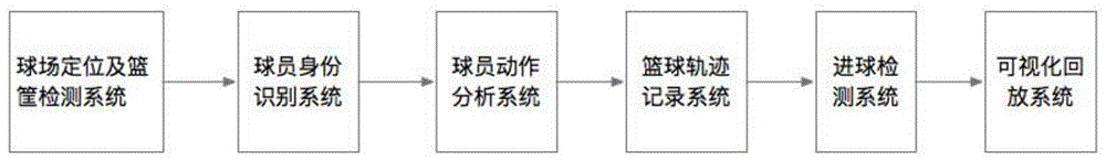 一种基于智能手机和人工智能的投篮训练系统与方法与流程