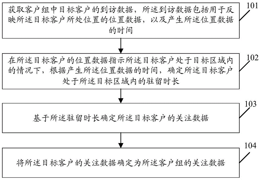 一种数据处理方法、设备及存储介质与流程