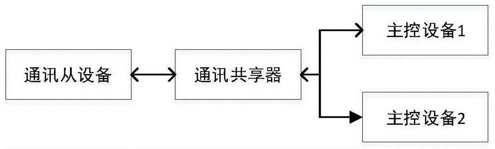 一种嵌入式系统数据通讯加密方法与流程