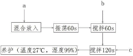 一种碳纤维水泥基、制作方法和冬季室内制暖装置与流程