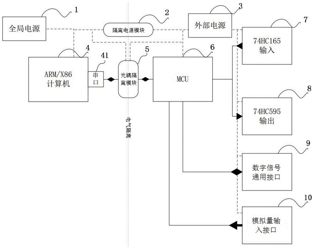 计算机的GPIO扩展结构的制作方法