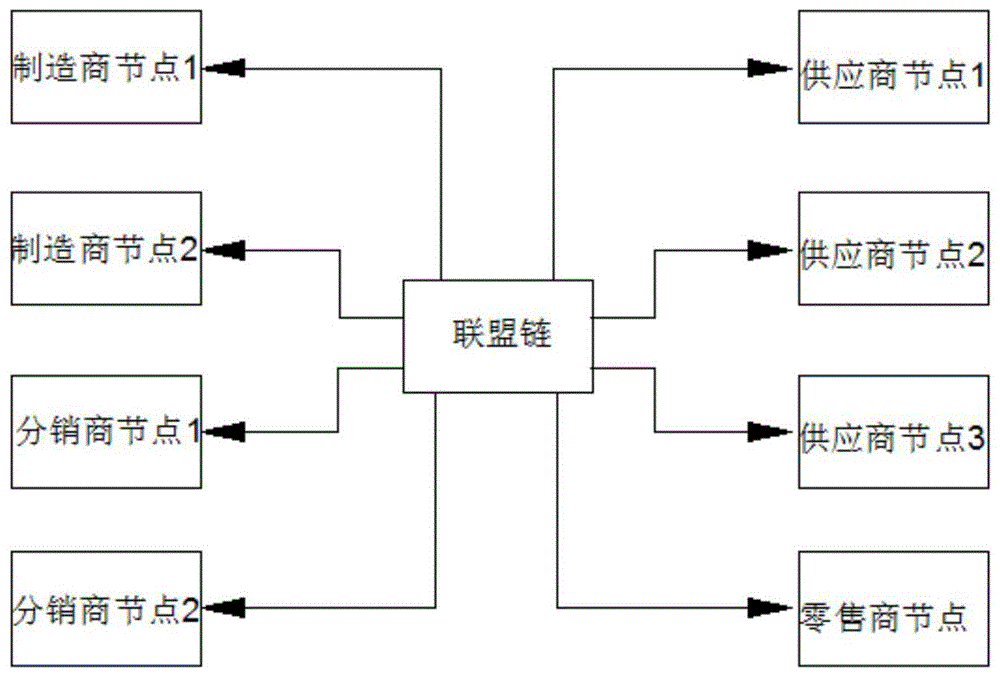 一种基于区块链预言机技术的供应链物流监测和预警方法与流程