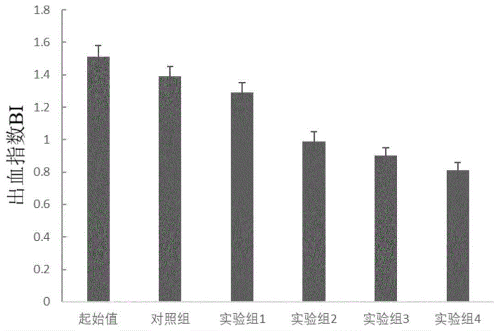 一种消炎止血功效牙膏的功效剂及含有其的牙膏与制备方法与流程