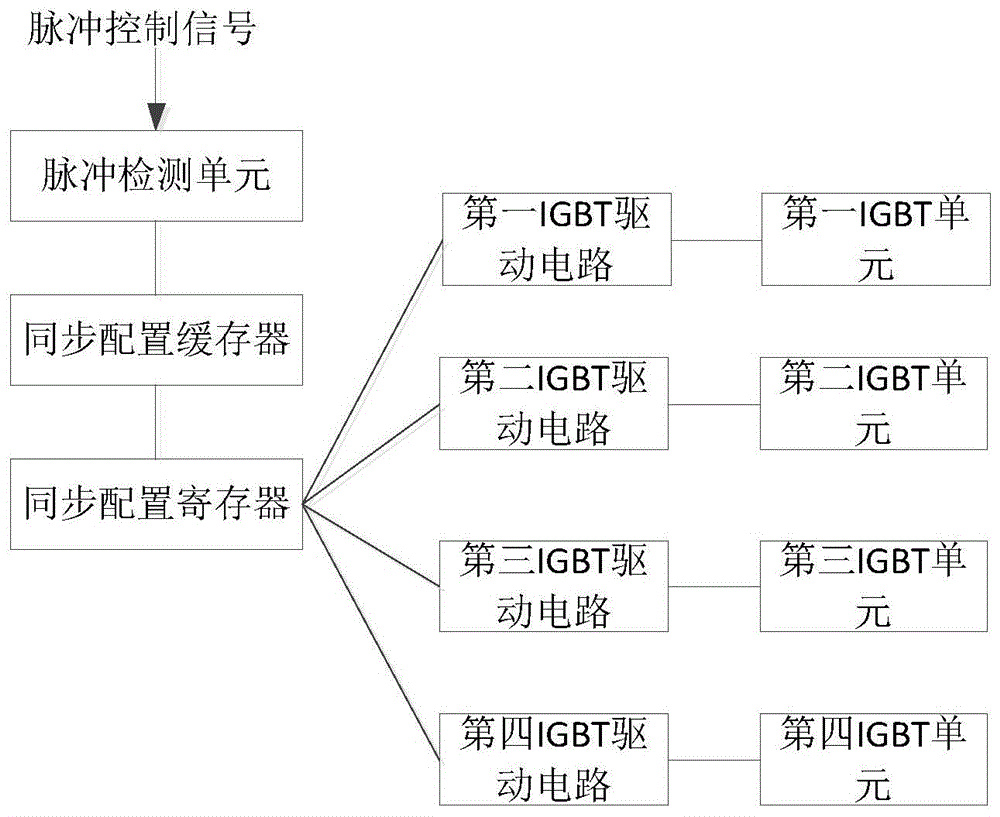 一种IGBT电路模块的制作方法