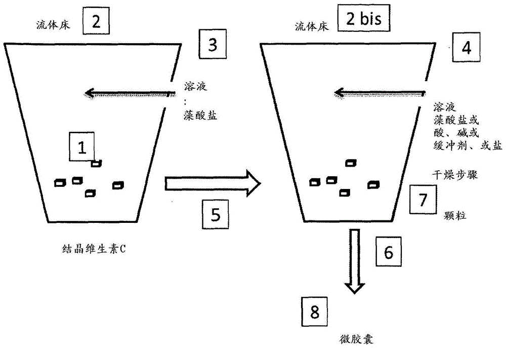 含有可氧化的活性物的微胶囊，和制备其的方法与流程