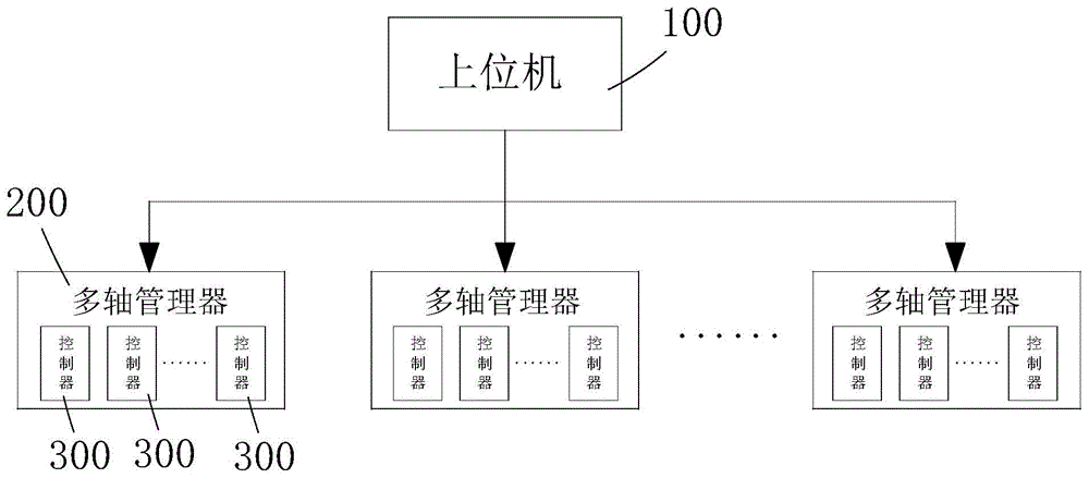 多轴控制的波浪模拟系统的制作方法