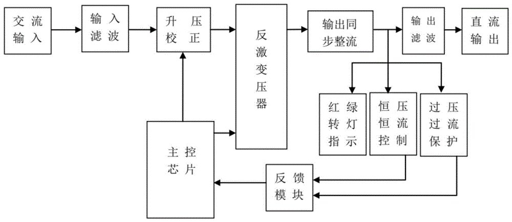 一种适用于无人机的100W电池充电器的制作方法