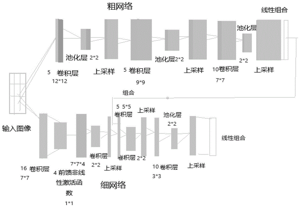 图像分块与卷积网络相结合估计透射图图像去雾方法与流程