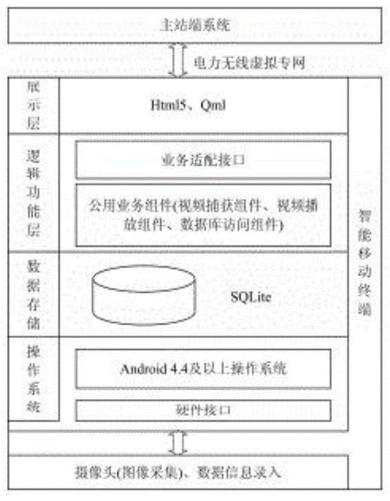 一种继电保护移动作业管控系统移动端的制作方法