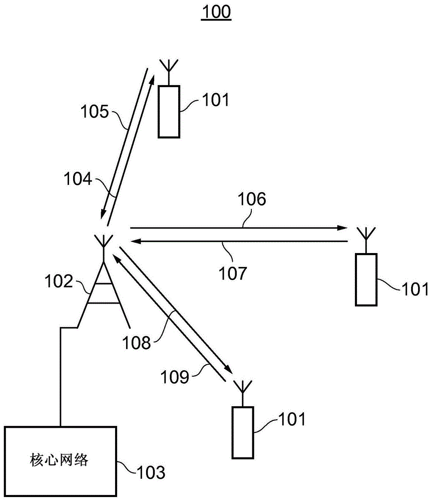 基于优先权的D2D调度的制作方法