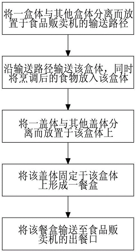 食品贩卖机的餐盒供应方法与流程