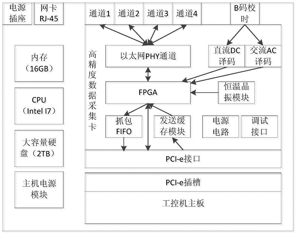 一种网络探针的制作方法