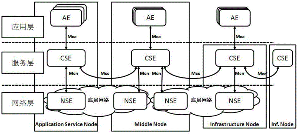 一种数据订阅方法及互操作代理应用实体与流程