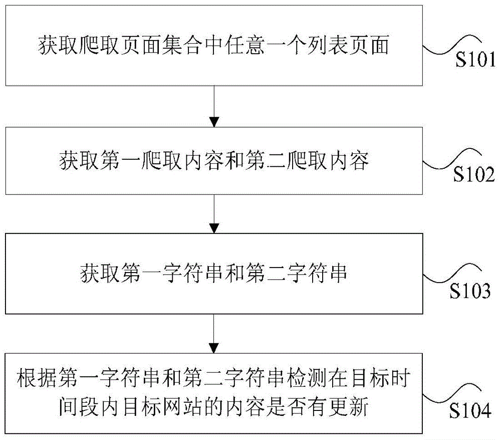 网站内容的检测方法及装置与流程