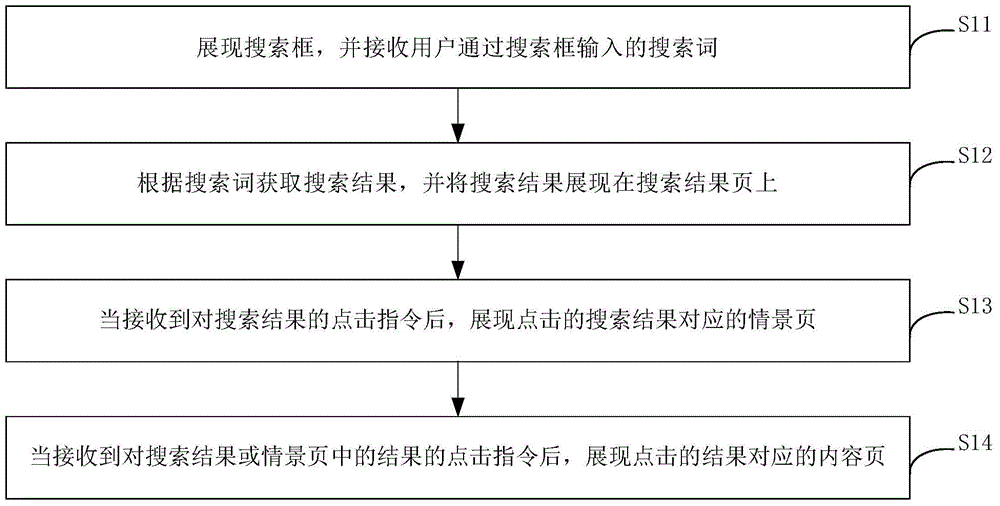 基于人工智能的移动搜索方法和装置与流程