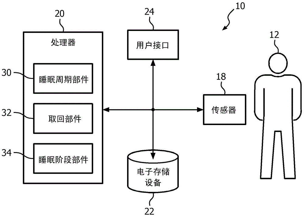 用于基于睡眠周期确定睡眠阶段的系统和方法与流程