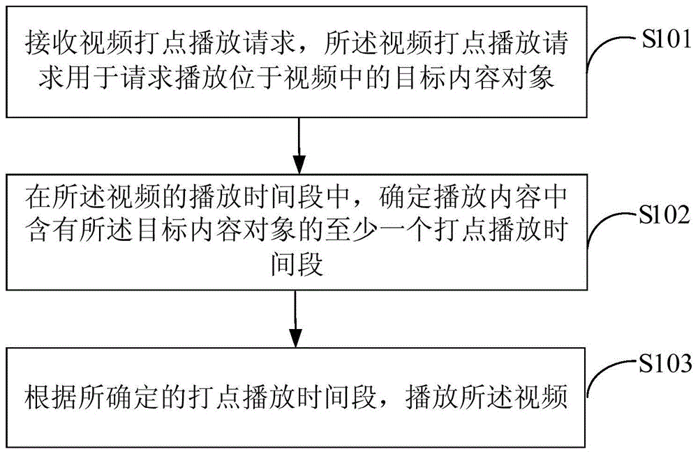 一种视频播放方法、装置、终端及服务器与流程