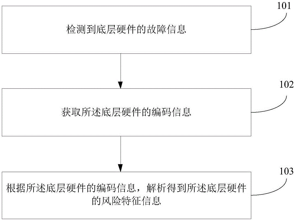 物料检测方法和装置与流程