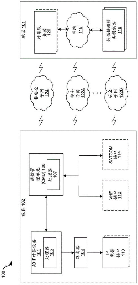 用于非安全消息的ACARS OVER IP系统的制作方法