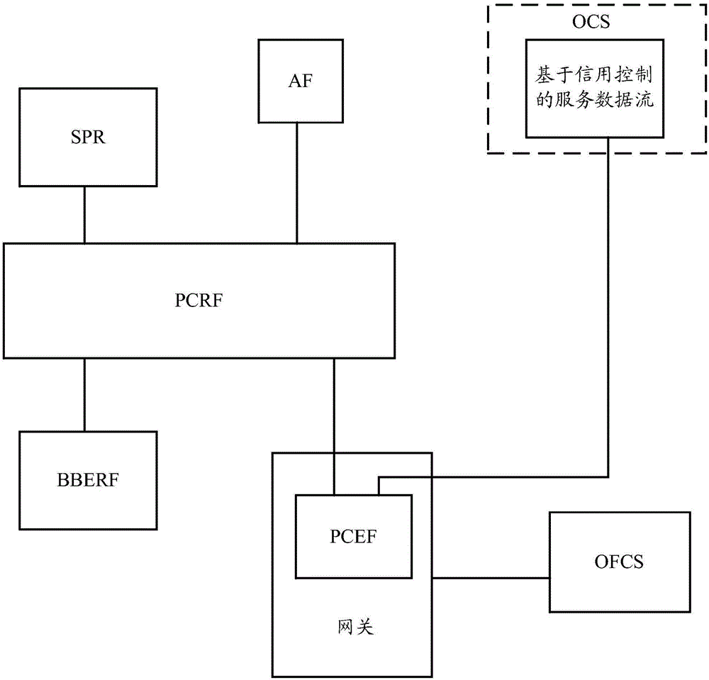 一种信息推送系统、方法、装置、介质和设备与流程