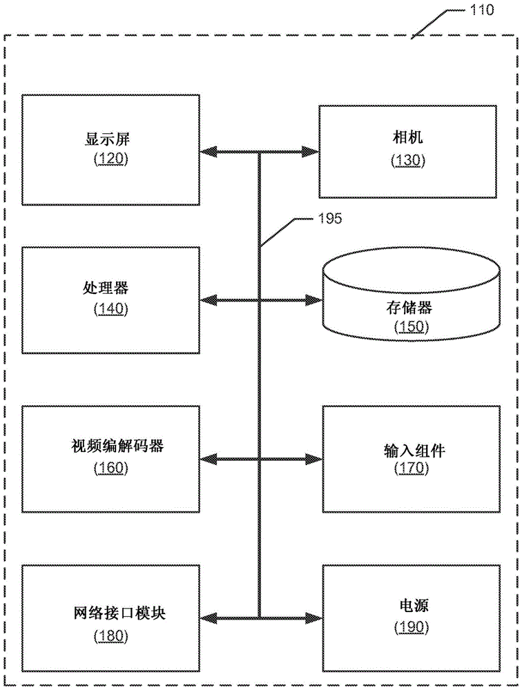 管理装置资源和配置的制作方法