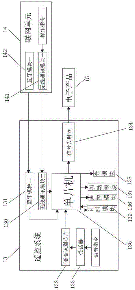 一种语音和联网查找的智能遥控器的制作方法