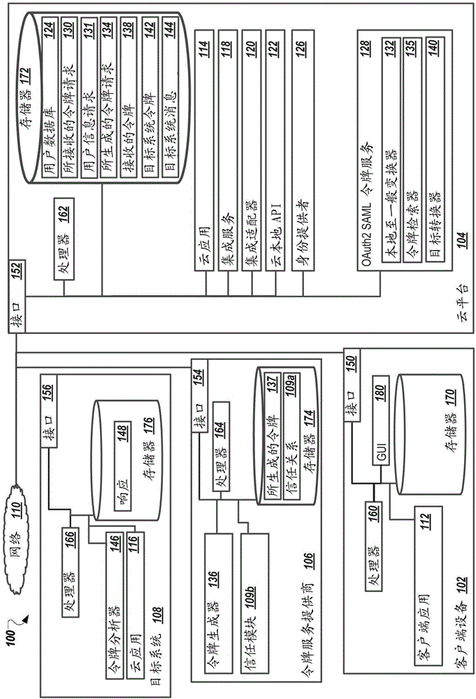 OAUTH2 SAML令牌服务的制作方法