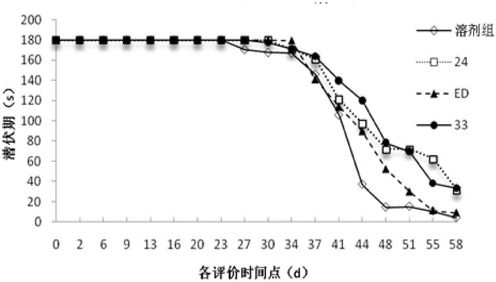 取代吡唑类化合物、其制备方法、药物组合物及用途与流程