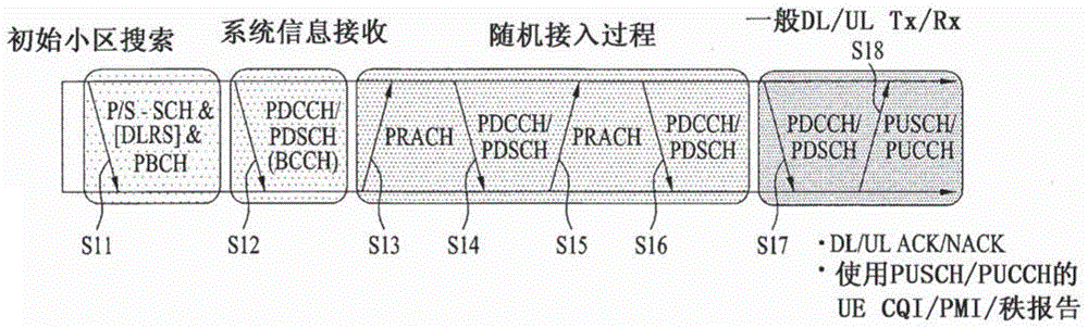 在支持设备对设备通信的无线接入系统中通过中继终端发送和接收D2D信号的方法和装置与流程