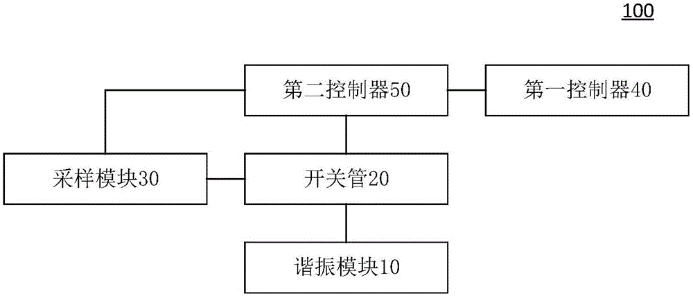 电磁加热设备和电磁加热装置及其控制方法与流程