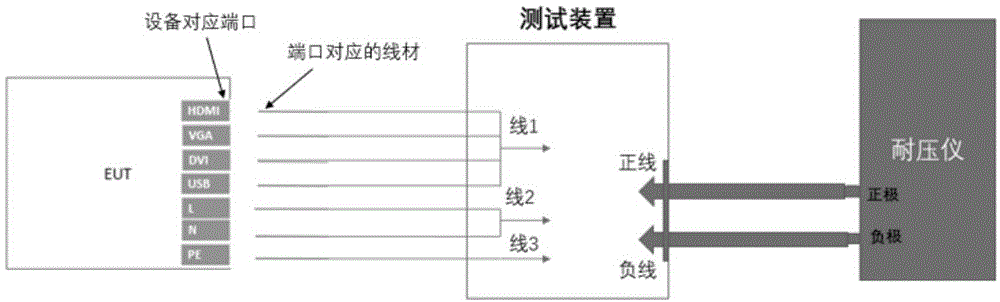 多功能抗电强度测试装置及抗电强度测试方法与流程